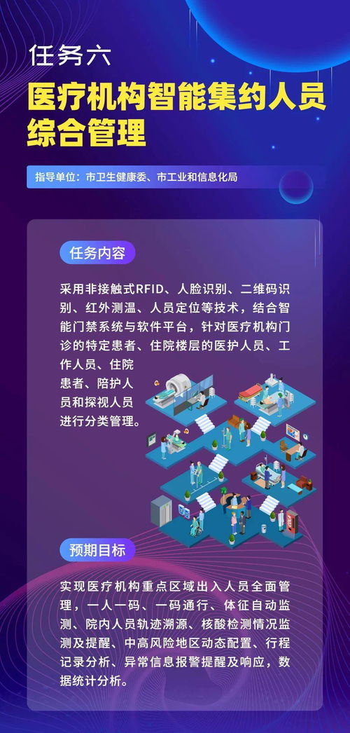 關(guān)于開(kāi)展物聯(lián)網(wǎng)等新一代信息技術(shù)服務(wù)支撐常態(tài)化疫情防控創(chuàng)新重點(diǎn)任務(wù)第一批揭榜申報(bào)工作的通知