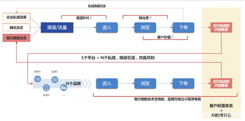 科技賦能消費(fèi)扶貧 購(gòu)貴州農(nóng)特產(chǎn)，助產(chǎn)業(yè)振興