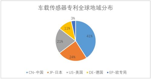 中國車聯網專利逆襲全球 關鍵技術專利占比超50%，陜西領跑網絡技術服務創新