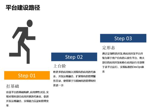 中國軟件技術大會落幕，聽Rancher聊聊傳統企業的互聯網化轉型