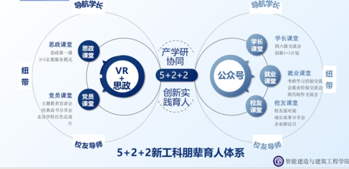 中原工學院創新構建朋輩育人體系 智慧平臺賦能新工科五育協同