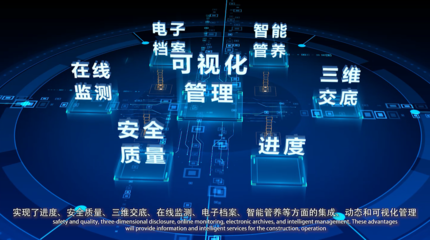 智慧建造賦能未來 自貢市富榮產城融合帶基礎設施建設項目協同管理平臺匯報動畫