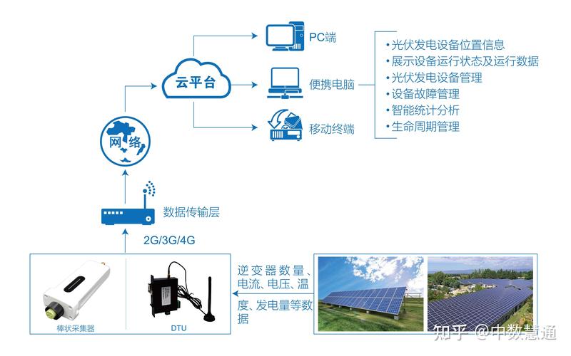 從'汗水建造'到'智慧建造':解碼綠色工地的數字化轉型實踐路徑